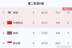 深度： 桑巴军团新核交接？维尼修斯破门+内马尔助攻，新巴西扬帆起航