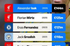 穆里尼奥加盟西甲豪门：一亿欧元转会创纪录