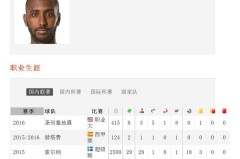 接盘拜仁成传统？巴萨未来锋线目标锁定凯恩，这剧本不要太熟！